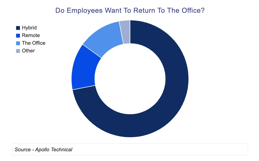 remote work chart