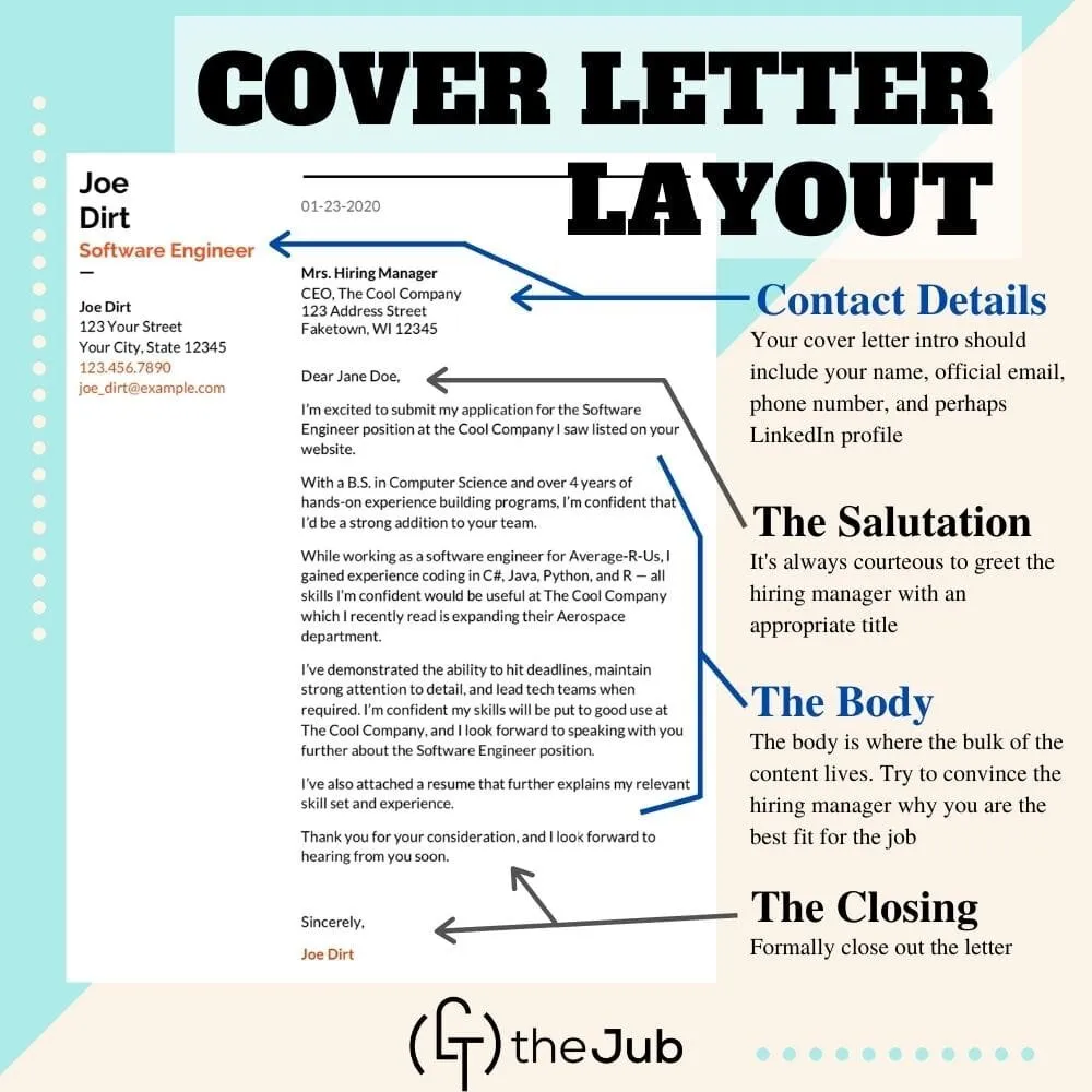 cover letter layout